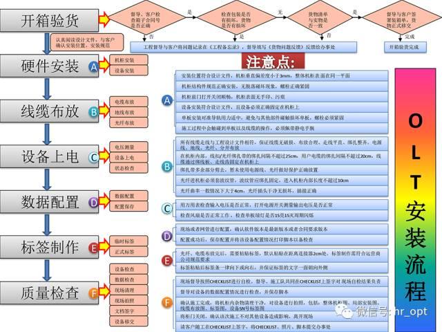 最全的OLT设备介绍