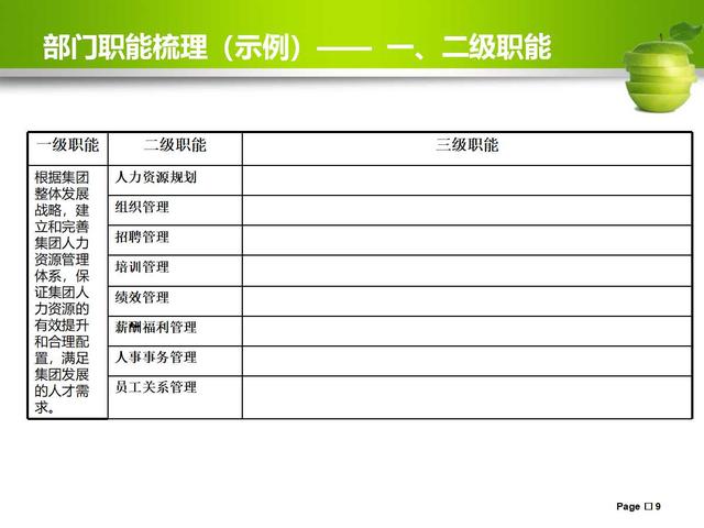 部门职责梳理及岗位说明书编写指南